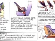 Car Seat Instructions 1